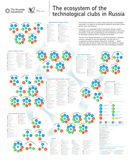 The Ecosystem of the Technological Clubs in Russia