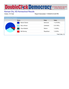 Kansas City, KS Homeschool Results Voters: 19 Total Report Generated: 11/06/2012 6:26 PM