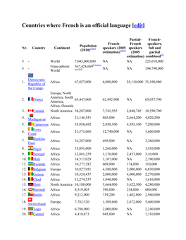 Countries Where French Is an Official Language [Edit]