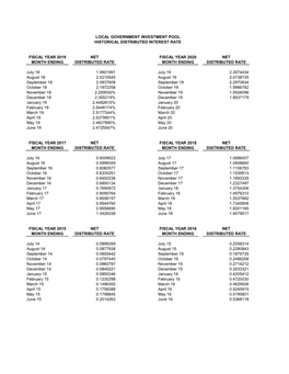 FISCAL YEAR 2019 NET FISCAL YEAR 2020 NET MONTH ENDING DISTRIBUTED RATE MONTH ENDING DISTRIBUTED RATE July 18 1.9901991 July 19