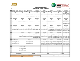 Internazionali BNL D'italia ORDER of PLAY - Tuesday, 11 May 2021