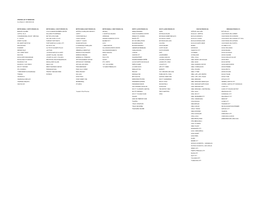 UPDATED LIST of BRANCHES As of March 31, 2020 09:00