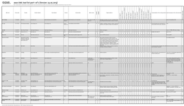 Oose UML Tool List Part 1 of 2 (Version: 24.05.2013) Note: the Data Had Been Collected Based on Vendor Information