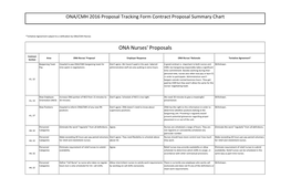 ONA Nurses' Proposals