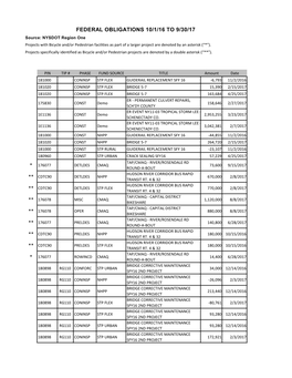 Federal Obligations 10/1/16 to 9/30/17