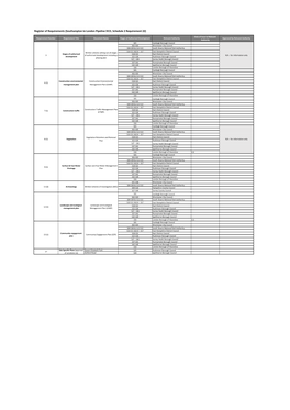 Register of Requirements (Southampton to London Pipeline DCO, Schedule 2 Requirement 22)