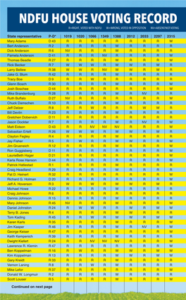 Ndfu House Voting Record for 2019 Session R=Right , Voted with Ndfu W=Wrong, Voted in Opposition Nv=Absent/Not Voting *Party-District