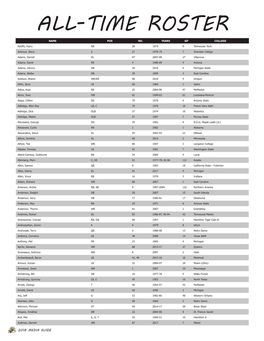 All-Time Roster