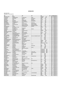 CIN: L70100MH1951PLC008647 Nature of Amount