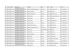 PČ Rok Zah. EŘ Oprávněný Povinný Sídlo PSČ Ulice Usn.-Čj 2153 2013 02.09.2013 VŠEOBECNÁ ZDRAVOTNÍ POJIŠŤOVNA ČESK