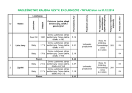 Nadleśnictwo Kaliska Użytki Ekologiczne