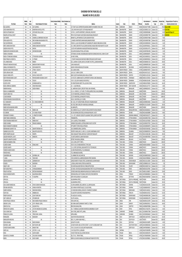 Copy of Unpaid Dividednd for 2011-12