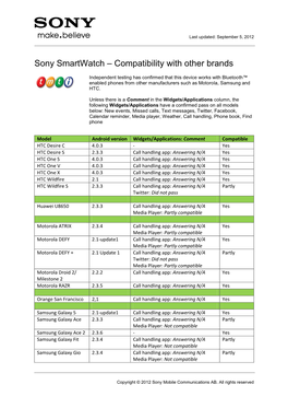 Sony Smartwatch – Compatibility with Other Brands