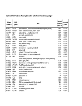 Supplement, Table 12