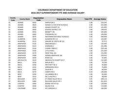 Superintendent Average Salary by District (PDF)