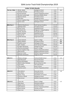 SSAA Junior Track Field Championships 2019