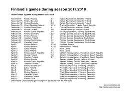 The Five Participating Nations Games During Season 2002/2003