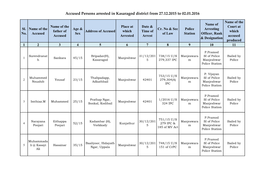 Accused Persons Arrested in Kasaragod District from 27.12.2015 to 02.01.2016