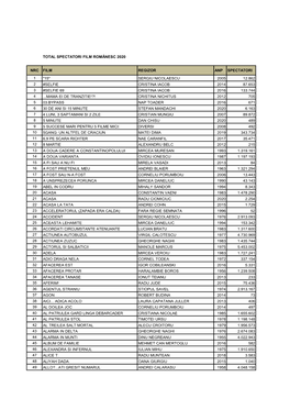 Total Spectatori Film Romanesc La 31.12.2020