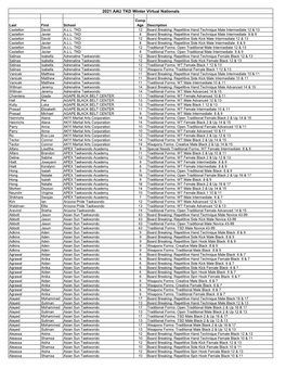 2021 AAU TKD Winter Virtual Nationals