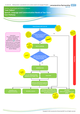 Late Talkers’ Speech, Language and Communication Needs at Two Years Care Pathway
