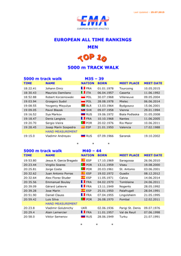 TOP-TEN 5000 M