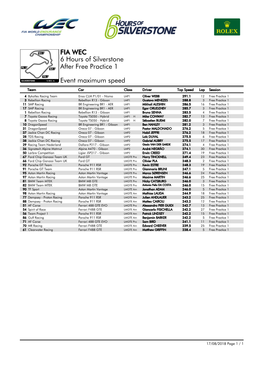 Event Maximum Speed Free Practice 1 6 Hours of Silverstone FIA WEC After