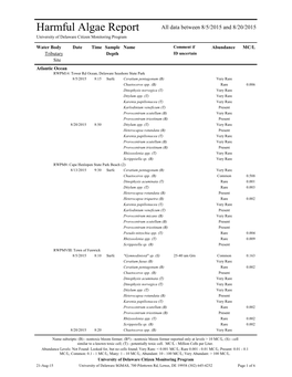 Harmful Algae Report All Data Between 8/5/2015 and 8/20/2015 University of Delaware Citizen Monitoring Program