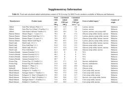 Supplementray Information