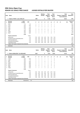 Judges Scores