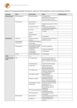 Aanwijzingsbesluit Gebieden En Locaties Dd. 14 April 2020": Overzicht Gebieden En Locaties in Regio Rotterdam-Rijnmond