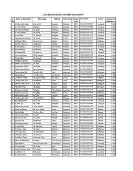 Name of Beneficiary Parentage Address Horti. Zone Compo- Nent