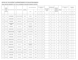 Office of the District Superintendent of Education Ranchi Final Master Seniority List of All Working Teacher in Ranchi District