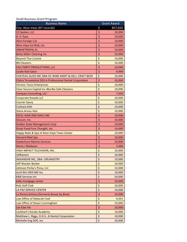 PRA CARES 75M Program.Xlsx