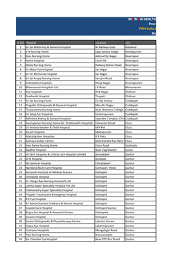 MDINDIA HEALTHCA Provid PAN India Empanell Date