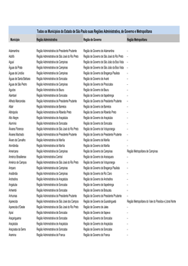 Todos Os Municipios Do Estado De São Paulo Suas Regiões Administrativa, De Governo E Metropolitana