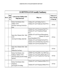 111.METTUPALAYAM Assembly Constituency