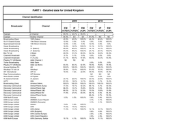 Detailed Data for United Kingdom