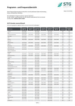 Programm - Und Frequenzübersicht