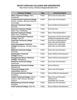 Technical College