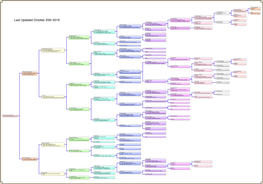 My Pedigree Chart