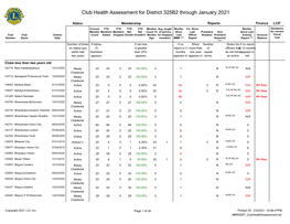 Club Health Assessment MBR0087