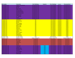 Municipality Community Part 9 Buildings Inspector Part 3 Buildings Inspector Planning District ALEXANDER, R.M