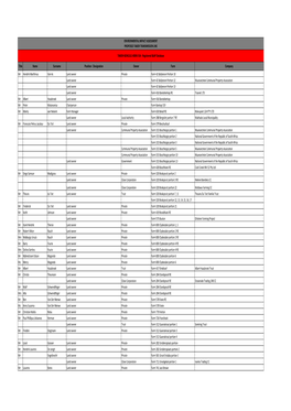 Database for DEIR.Xlsx