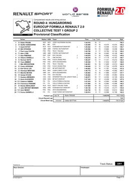 HUNGARORING EUROCUP FORMULA RENAULT 2.0 COLLECTIVE TEST 1 GROUP 2 Provisional Classification