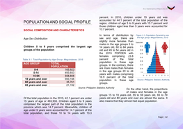 Population and Social Profile