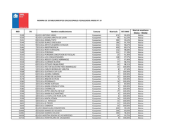 Nomina De Establecimientos Educacionales Focalizados Anexo N° 14