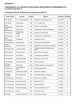 15, 2015-16 and 2016-17 Carriageway Structural Mainte