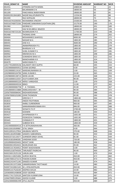 Folio Demat Id Name Dividend Amount