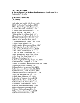 Round 2 Results